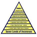 7levelspage